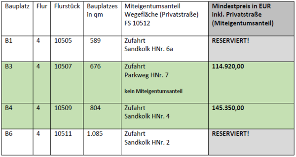 Bild vergrößern: informationen zu bauplätzen